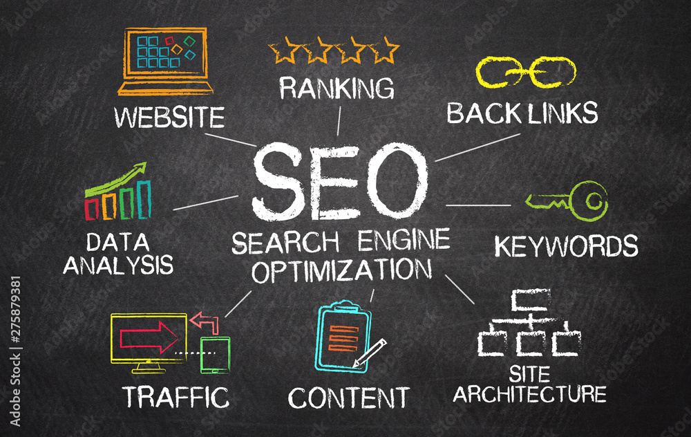 Optimizing my Website to Show up Better… SEO